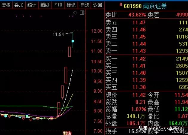 男子炒股亏100多万妻子,男子炒股亏损150万炒股众筹还债