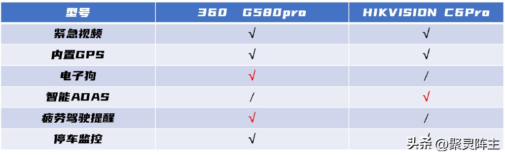 车品通行车记录仪使用说明书,风逸车品工厂店行车记录仪