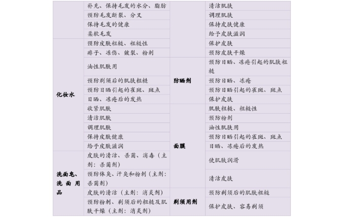 韩国化妆品等级一览表,日本化妆品执行什么标准