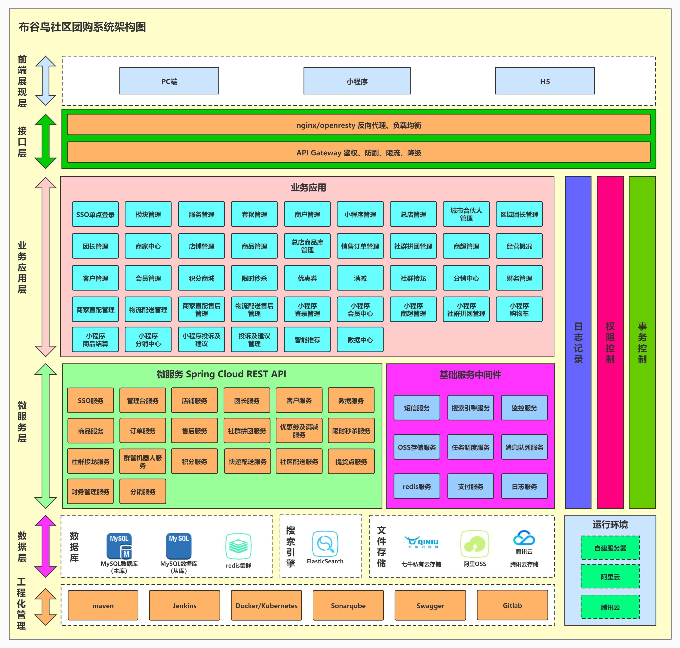 接私活必备的10个开源项目,新手程序员怎么接私活赚钱