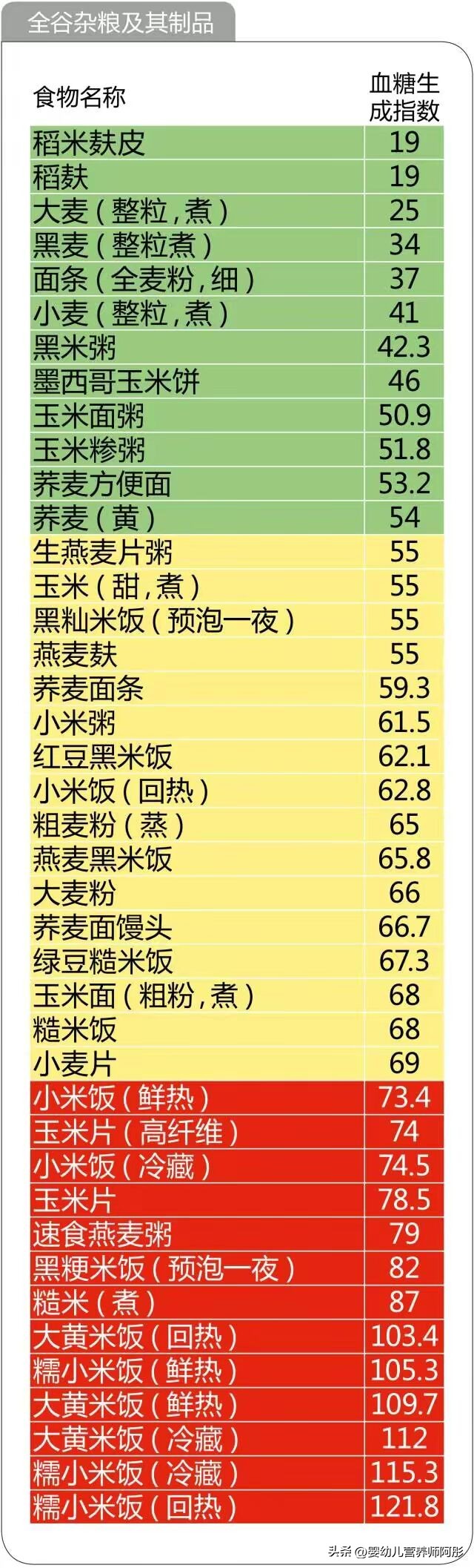 妊娠期贫血，孕吐、便秘、腹泻等问题怎么办？为心爱的她保存