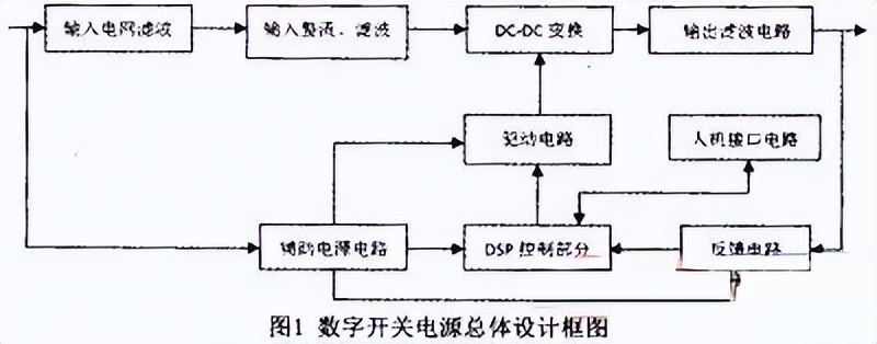 pwm入门基础知识大全,pwm技术讲解