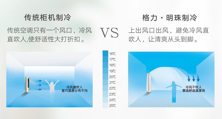 格力空调制热不吹热风是什么原因,格力空调现在冬天不制热什么原因