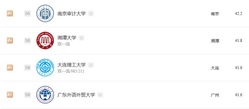 经济学专业2023大学排名:北京大学夺冠,武汉大学排名第5