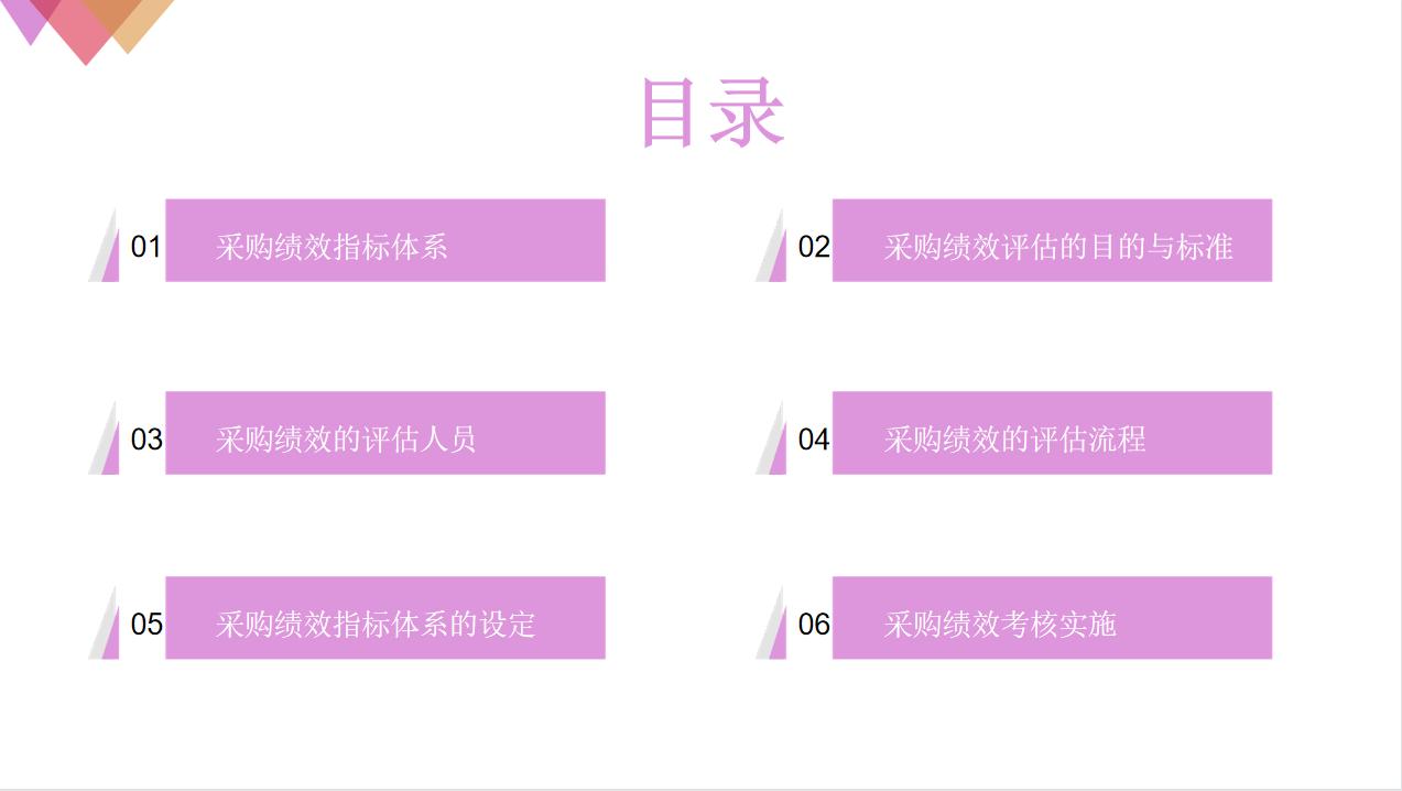 采购绩效考核的五个指标分别为,采购的绩效考核评分表怎么做