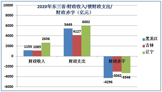 东北三省综合实力在全国排名,东北三省实力到底有多强