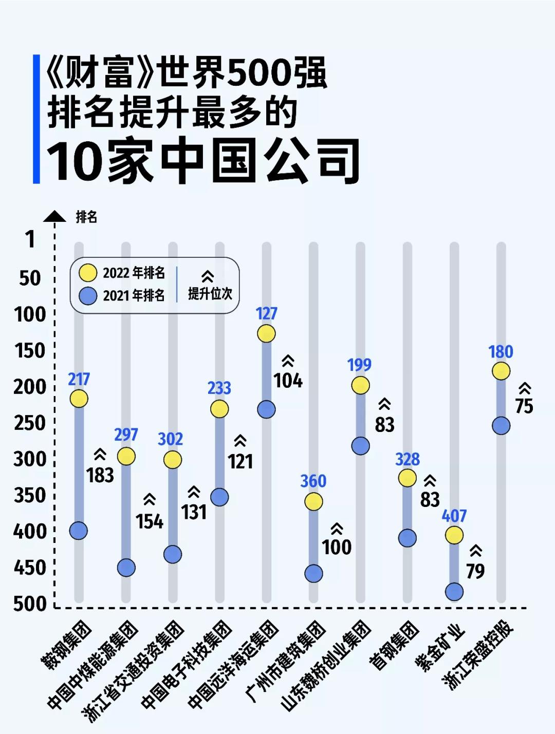 固安捷是世界500强吗,固安捷怎么样