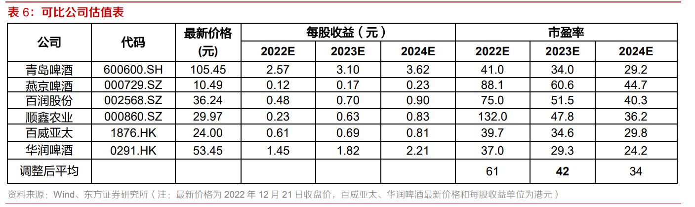 重庆啤酒业绩前瞻,从重庆走向全国
