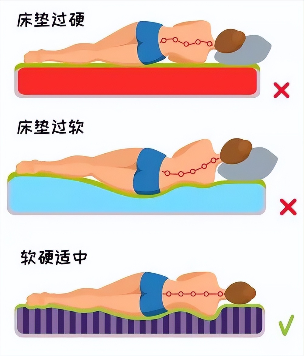 他们说的“硬”是什么“硬”，followme，选床垫不再迷茫