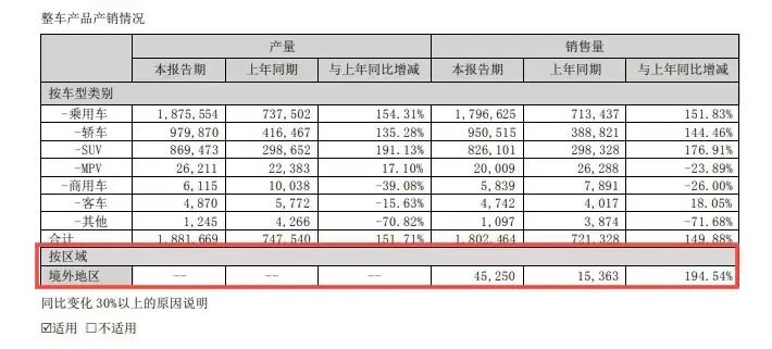 比亚迪正式进入泰国市场,比亚迪在泰国汽车销量排名