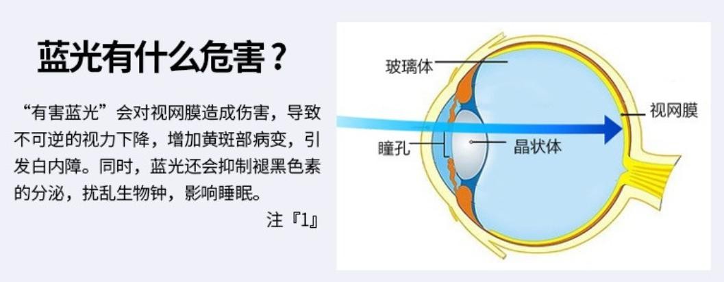 加NIR红光技术，两千多入手爱德华医生天使之光2润眼灯，值吗？