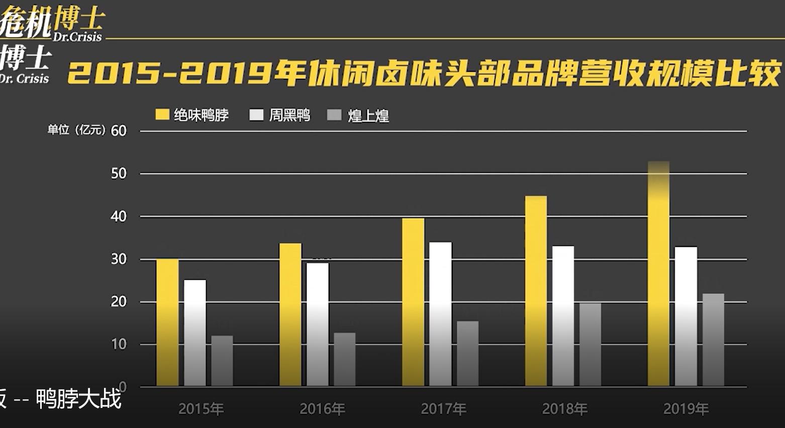 周黑鸭哪种卖得最好,周黑鸭和绝味市场现状