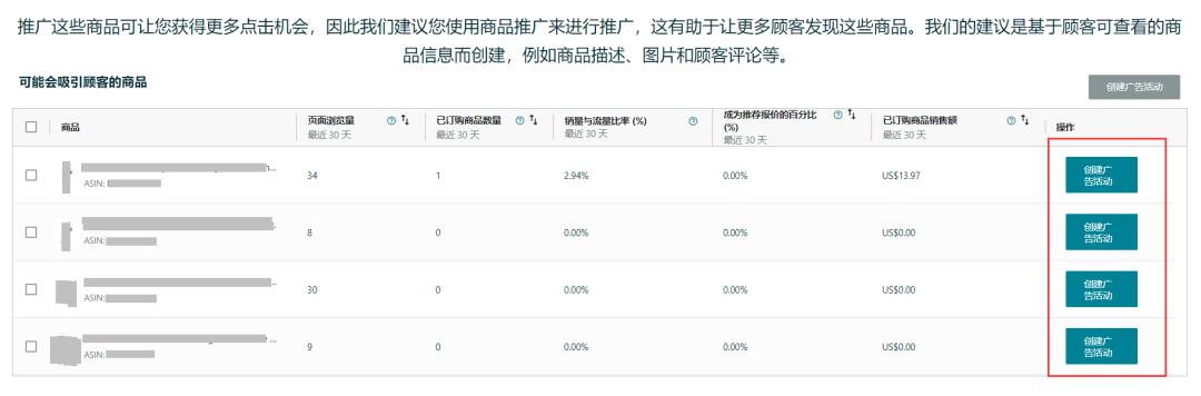 多变体广告技巧,每个变体都需要开广告吗