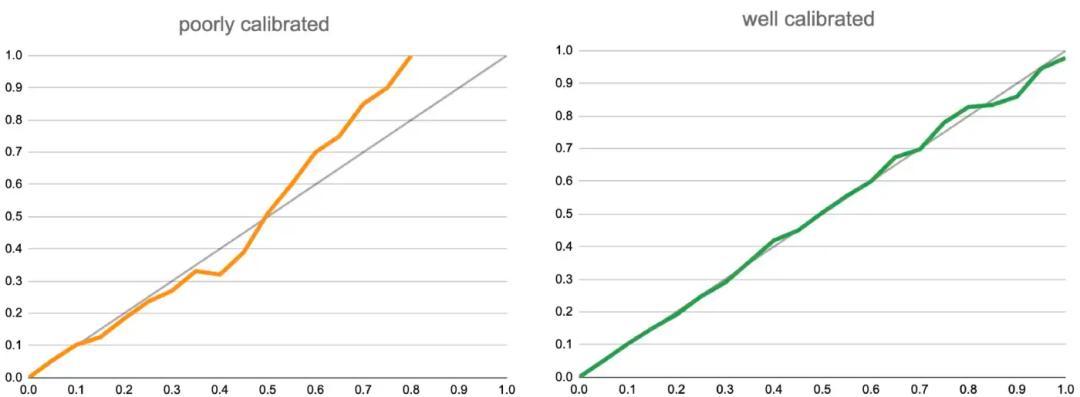 王喆深度学习,王喆的机器学习笔记