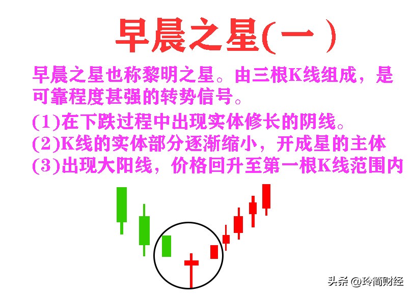 12种必跌k线组合形态图解,股市中的典型k线组合