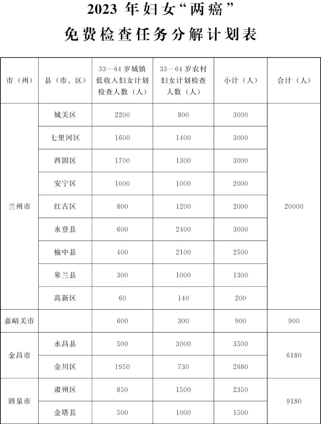 甘肃省为民兴办10件实事,甘肃省两会将为民所办的十件实事