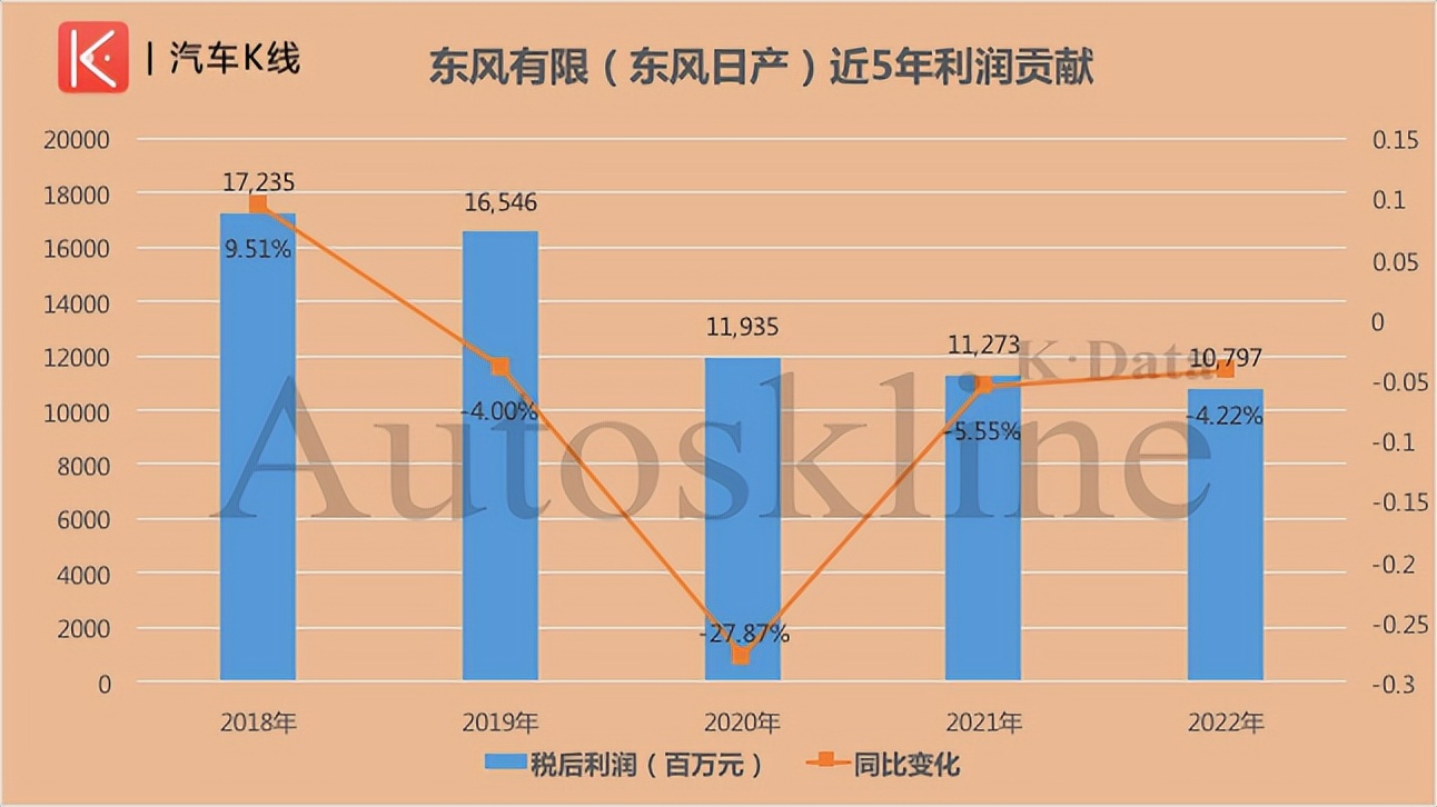 东风日产下一个20周年值得期待,东风日产喜庆20年发布再创业计划