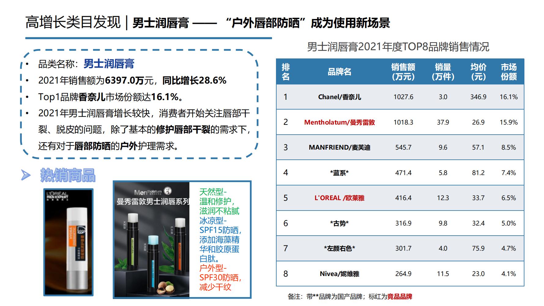 2021年中国大健康产业全景图谱,2022中国大健康行业全景图谱
