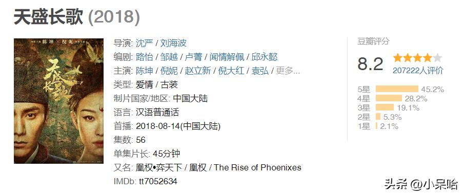 近十年来评分最高的权谋剧推荐,必看的五部权谋剧