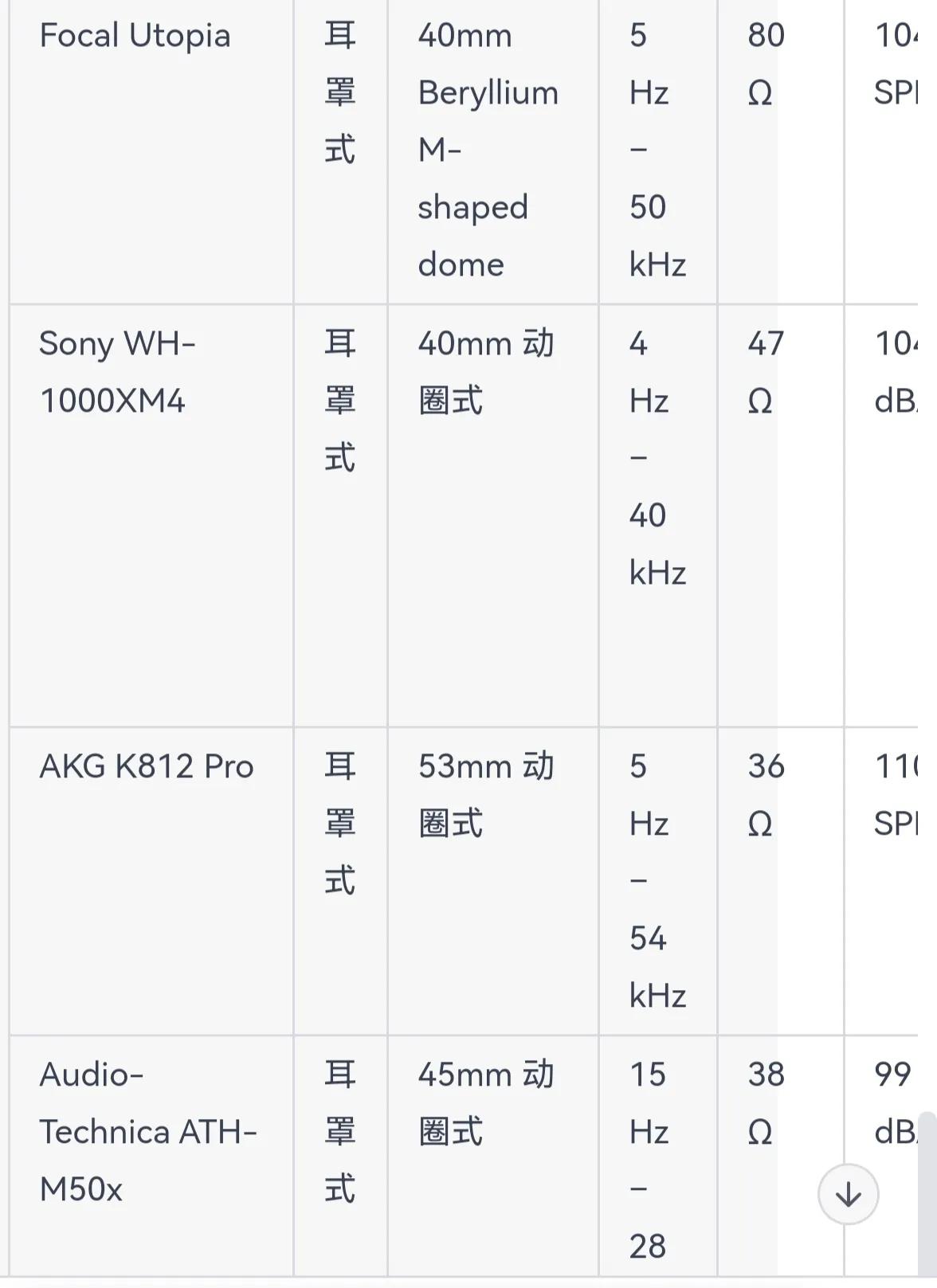 低音最好的HiFi耳机,gpt全球最好的半入耳式耳机