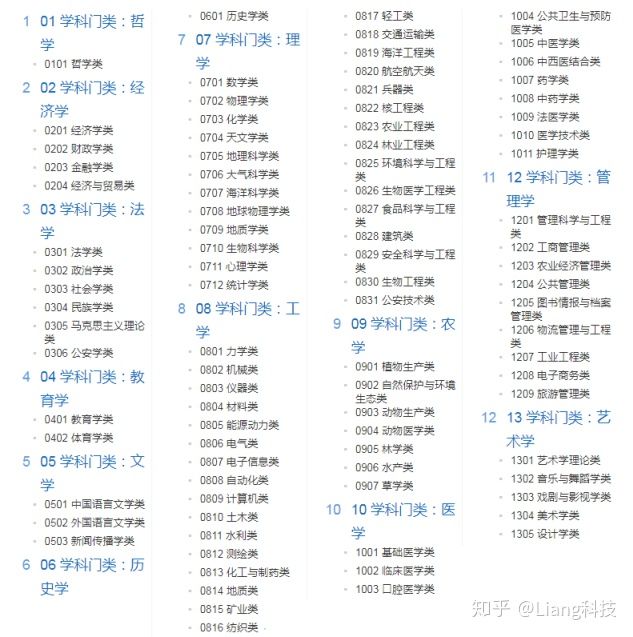 2022年大学生选购笔记本电脑,2022年大学生笔记本推荐