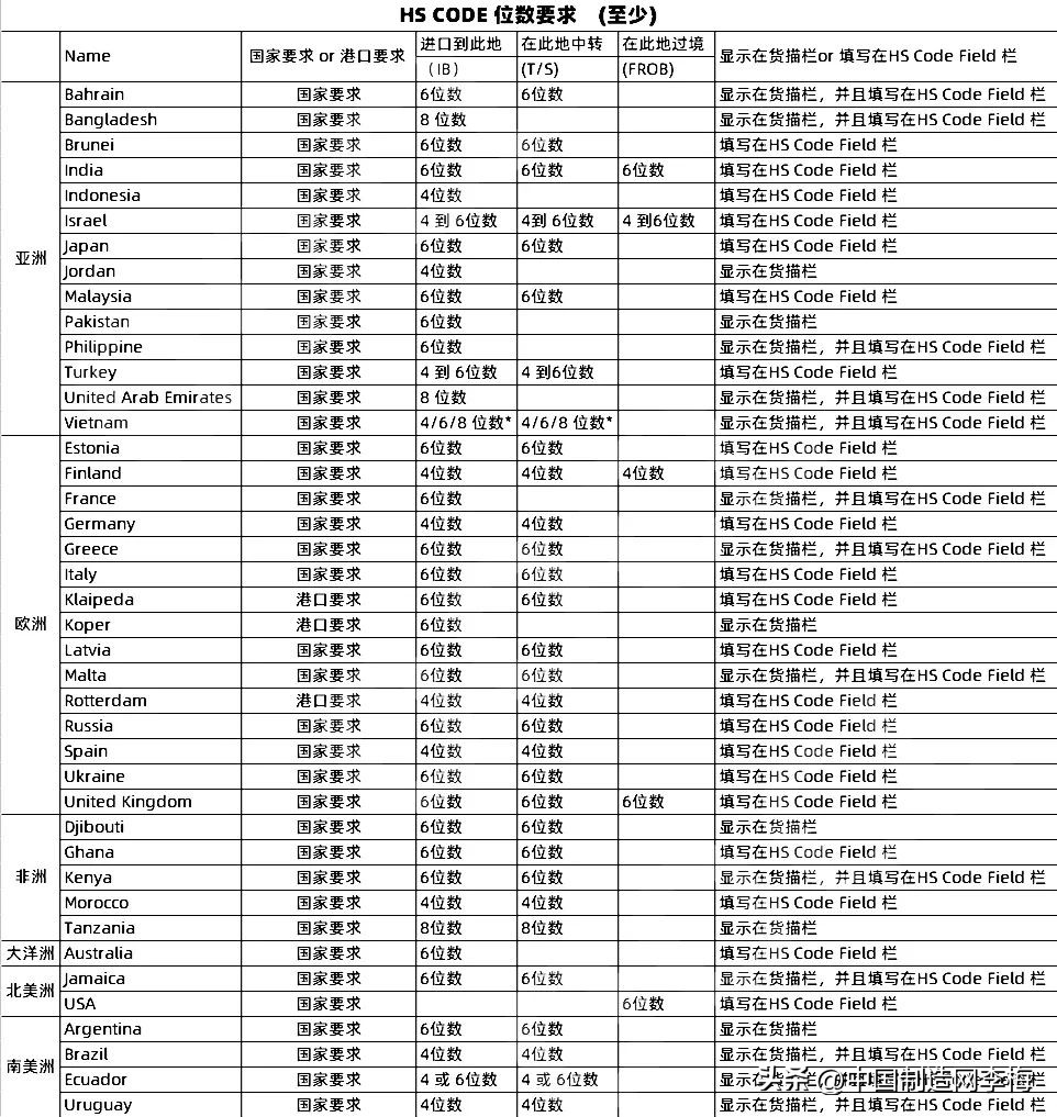 目的港单证要求,外贸单证的基本要求有哪些
