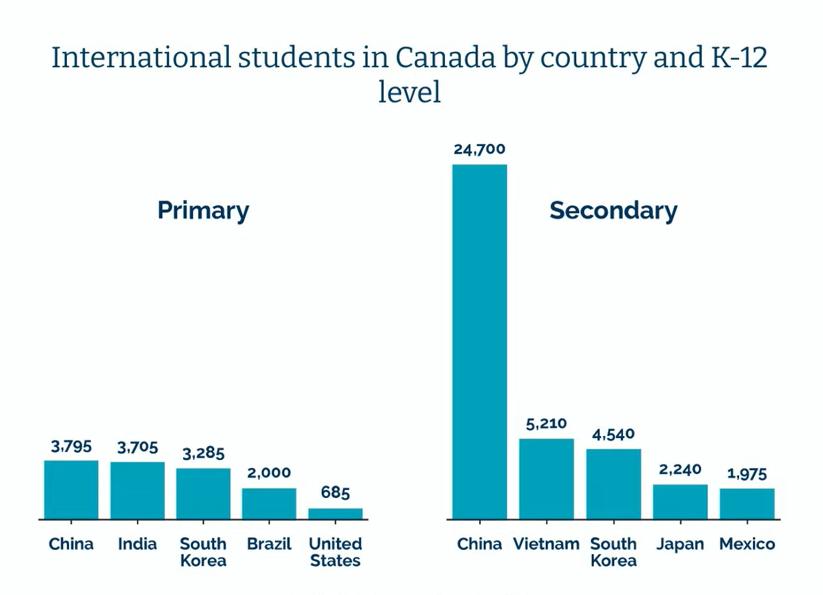 加拿大低龄留学详解：送小孩出国读书不止拼爹妈