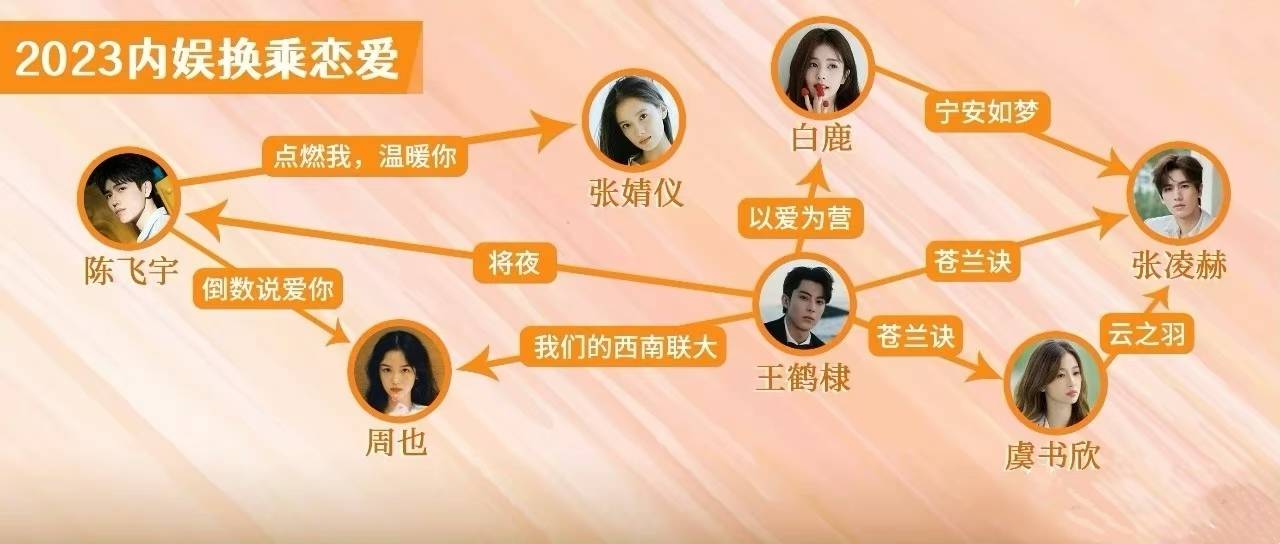 白鹿罗云熙王鹤棣张凌赫虞书欣 (白鹿张凌赫虞书欣王鹤棣cp混剪)