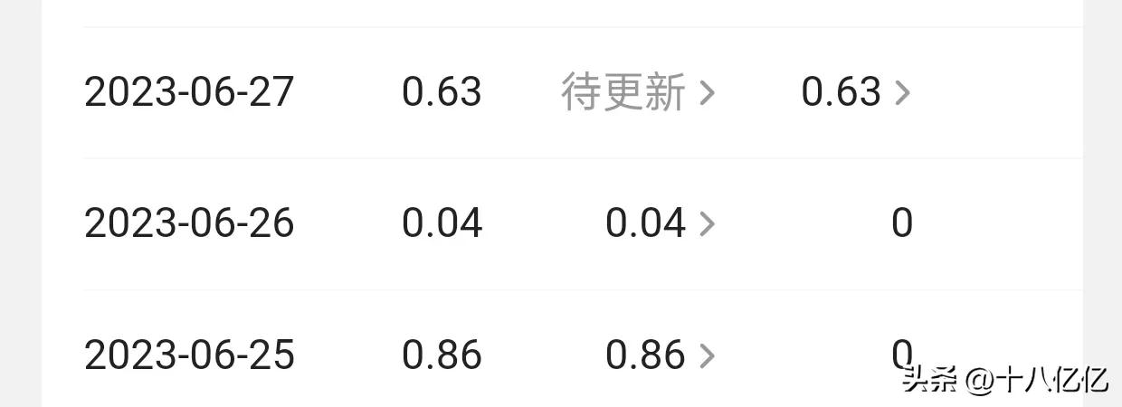 已赚470.56元，我的赚小钱记录第31天