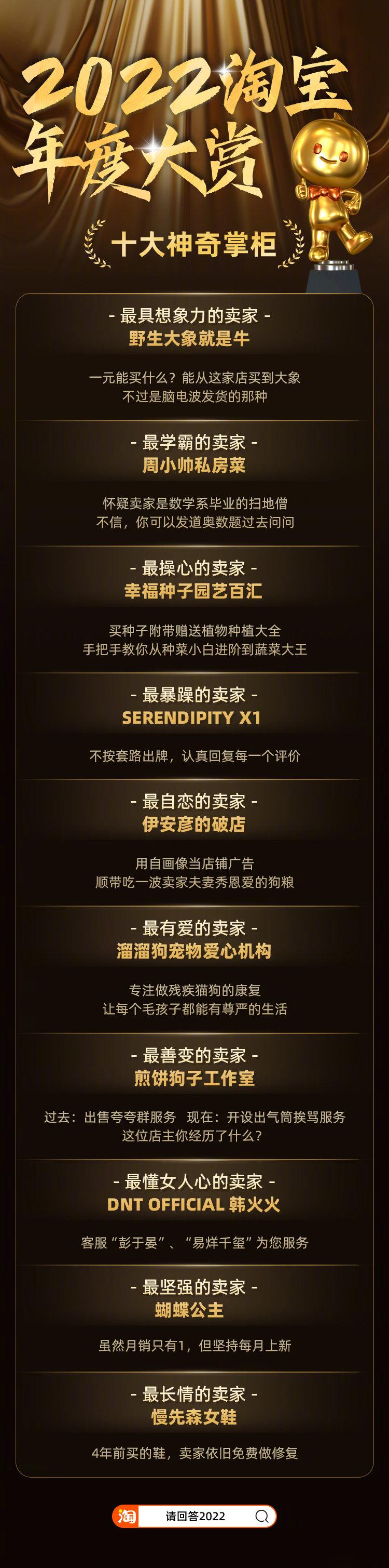 请回答2022，“十大年度宝贝”你买过哪几个？