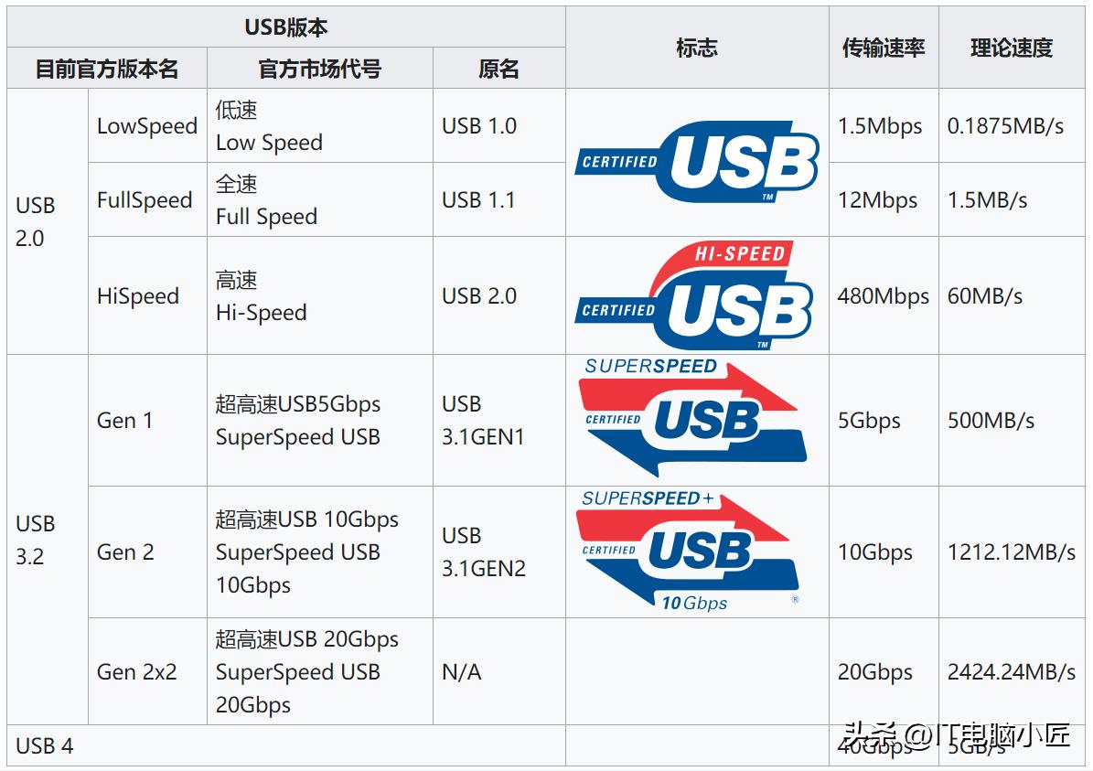 选购电脑从零开始教程之主板篇,笔记本电脑主板维修从入门到精通