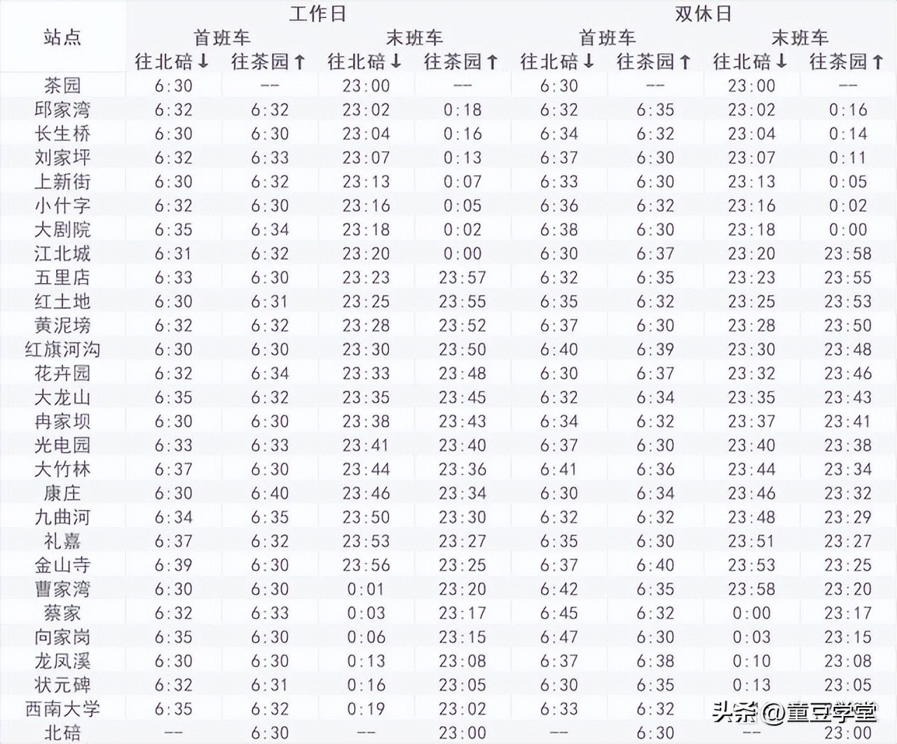 江北机场到重庆北站轻轨运营时间,重庆轻轨5号线运营时间时刻表