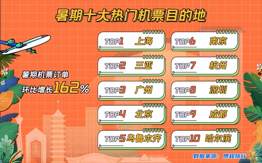 国内旅游业再迎政策利好,新一轮旅游市场正在风暴路上