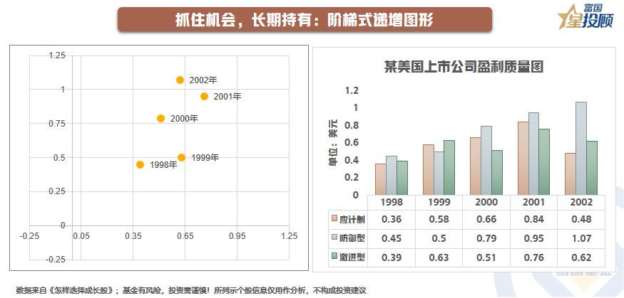 星书会|一张盈利能力图，学会在大浪中淘金