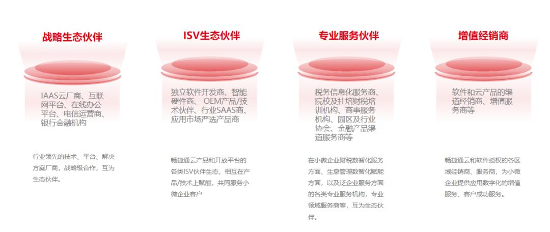 生态伙伴大会,2021生态合作伙伴大会