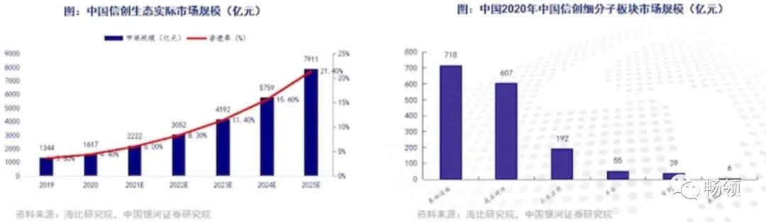 5g安全自主可控,安全自主化管理