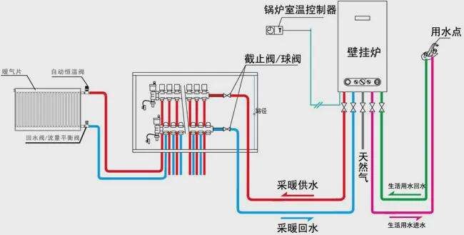 三组暖气片最后一组不热怎么回事,末端暖气片不热的原因及解决办法
