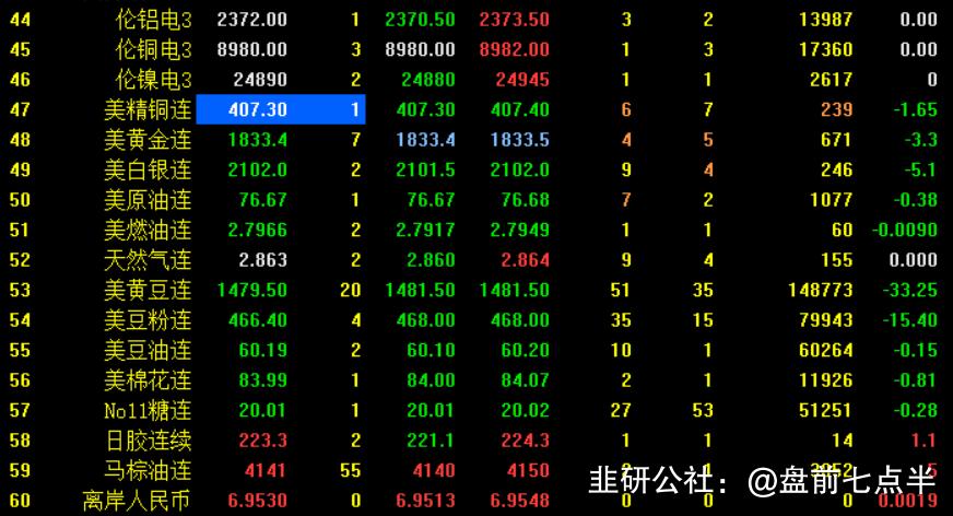 3月22日晚盘最新行情分析,2022年3月1日盘前分析与选股策略