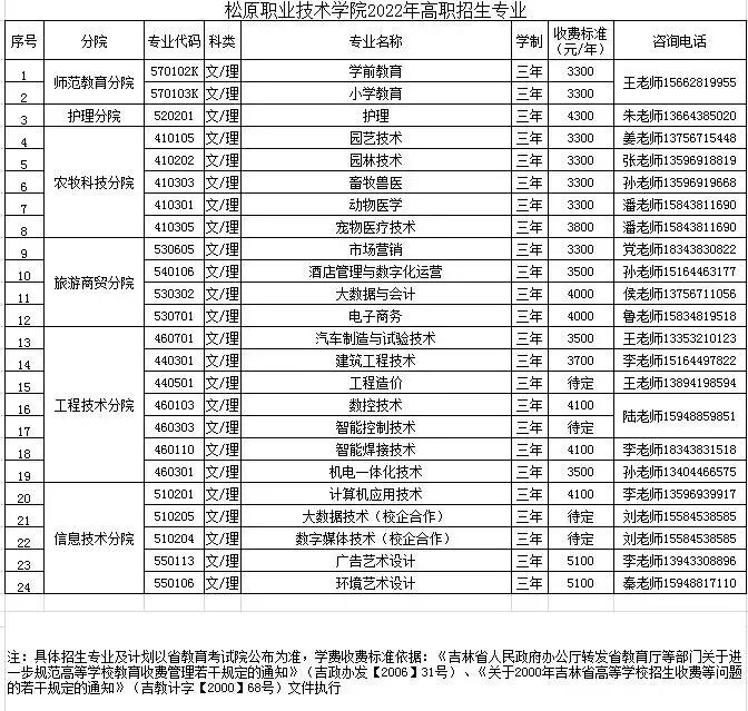 松原职业技术学院农牧学校,松原职业技术学院畜牧兽医