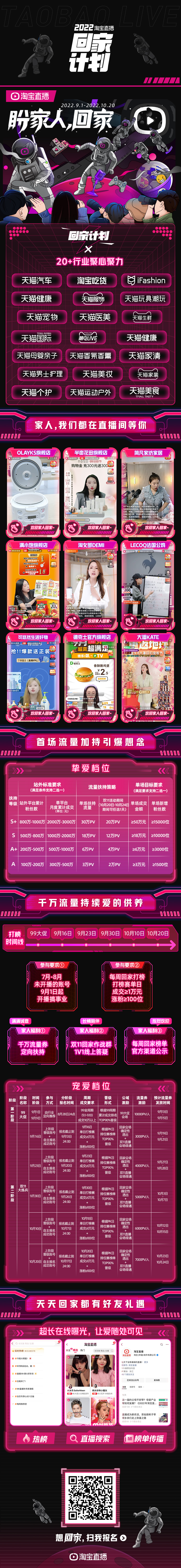 她回淘一月单场场观破百万！淘宝直播“回家计划”最高奖励30万PV