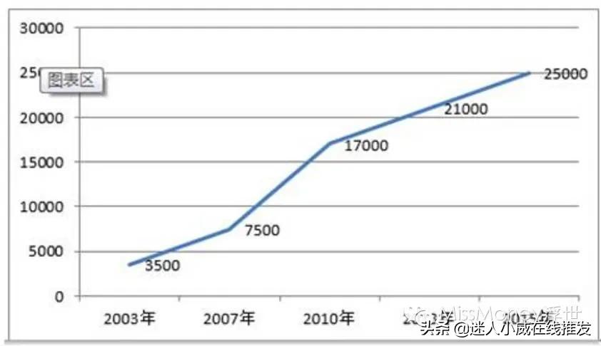 房产中介靠什么赚钱,房产中介卖新房怎么赚钱