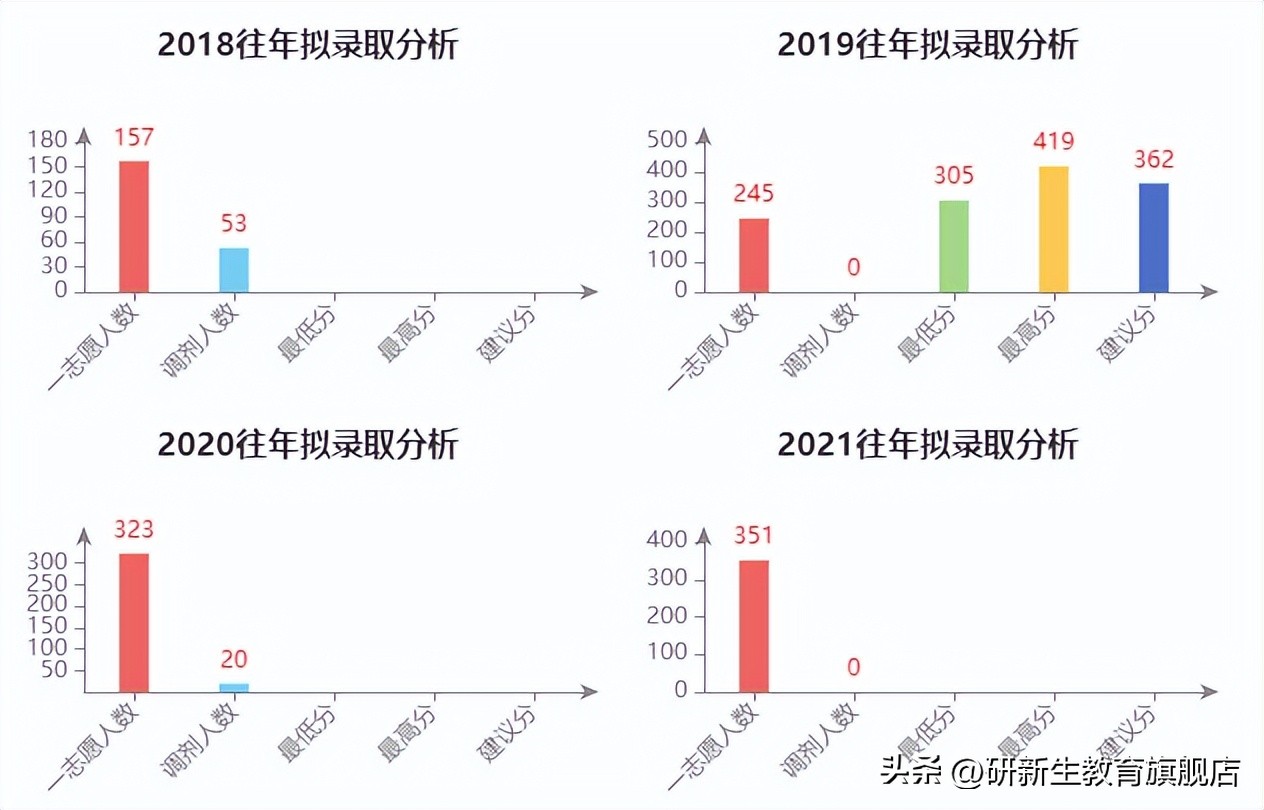 材料与化工专硕考研学校推荐,研究生材料与化工专硕怎么样