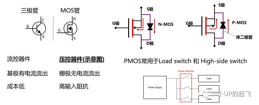 mos管工作原理3d动画,mos管功放