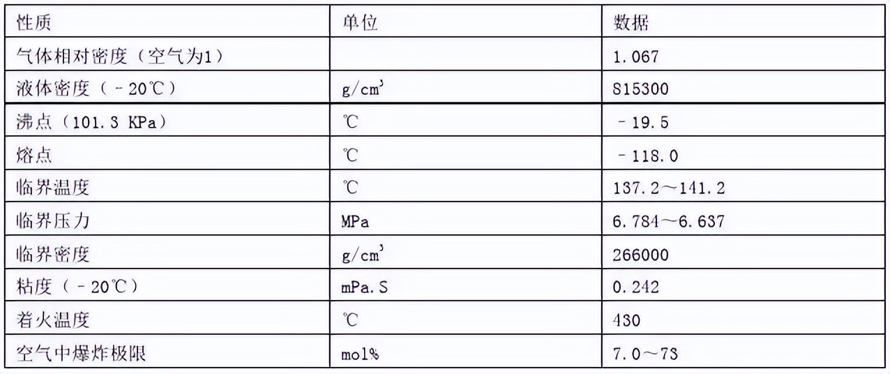 闷放法祛甲醛,闷放法除甲醛多久有效果
