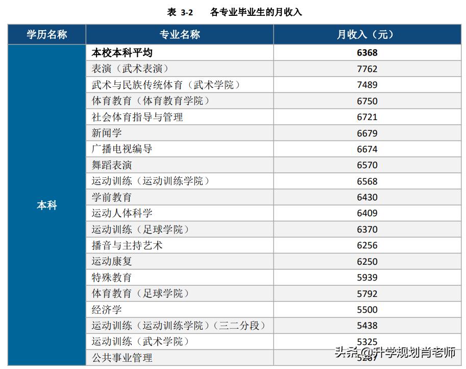 广州体育职业技术学院就业如何,广州体育学院就业信息网