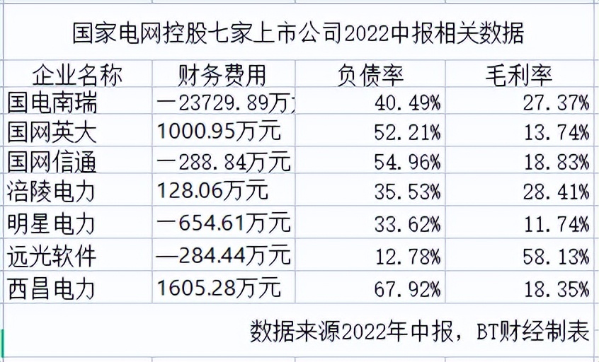 国网英大，国家电网系的“差生”？