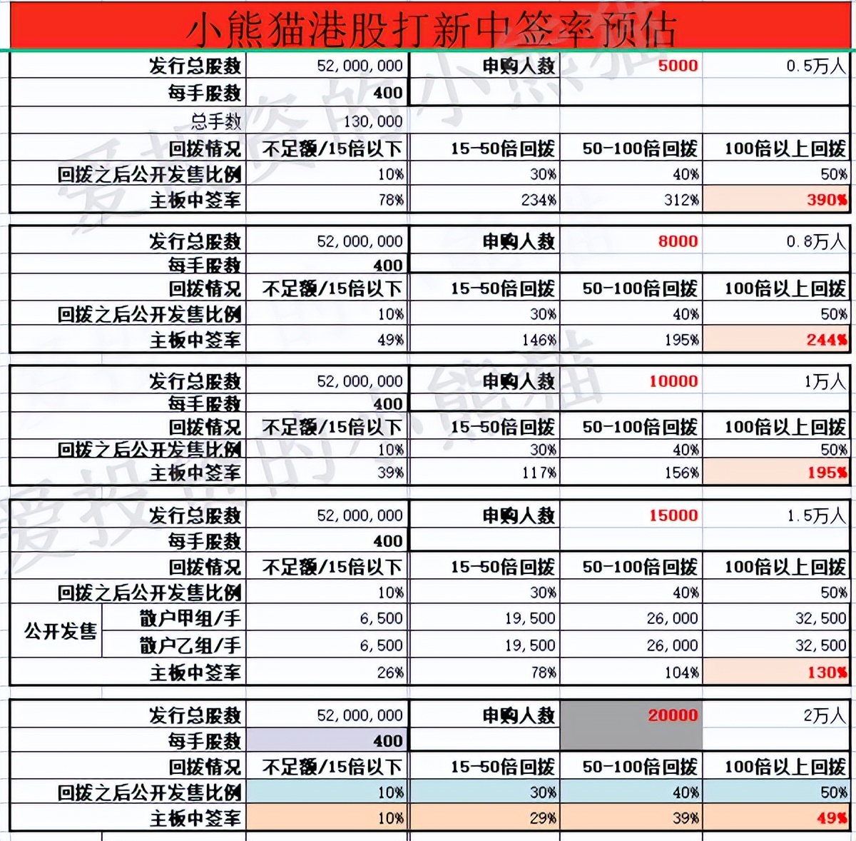 读书郎,02385.HK教育双减受害股，哪里吃肉点哪里