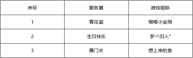 梦幻西游祈愿神树倾听众生心愿,梦幻西游神树祈愿
