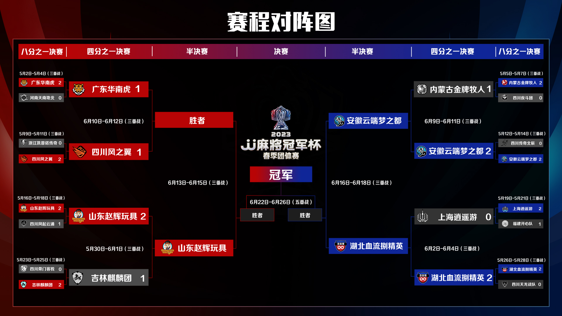 广东华南虎本赛季比赛的时间表,直播广东华南虎与四川比赛