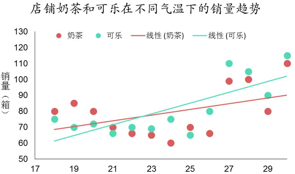 怎样布局excel更漂亮,excel表格打印怎么布局在正中